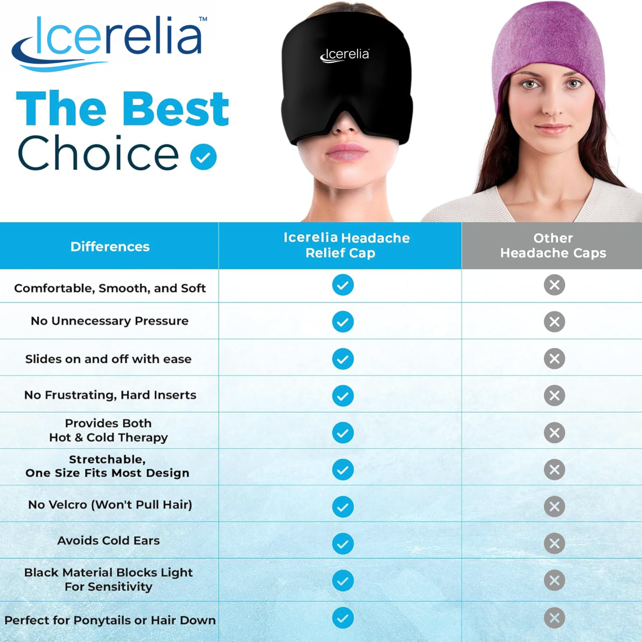 Icerelia™ Migraine Relief Cap